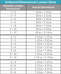 5 4 Lumber Dimensions Woodworking