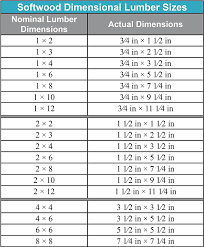 5 4 lumber dimensions woodworking