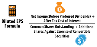 Diluted Eps Formula Calculator With Excel Template