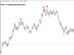 The engulfing moving average forex signals indicator for mt4 delivers easy to trade buy and sell signals that work for any pair and time frame of your choice. Buy The One To Three Trendline Breakout Technical Indicator For Metatrader 4 In Metatrader Market