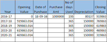 depreciation chart as per slm method depreciation chart