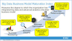 Dell Emc Organizational Chart Www Bedowntowndaytona Com