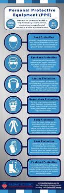 Safety Infographics Osha Dot Safety Topics Safety Infographic Workplace Safety And Health Safety Topics
