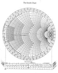 I Love Charts Smith Chart Printable Chart Charts And Graphs