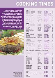 This provides an estimate of the cooking times for many of . Weber Grill Cook Time Chart Weber Recipes Weber Grill Recipes Gas Grill Recipes