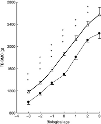 Calcium supplements are only helpful if there is enough stage 3 vitamin d in the body to ensure that the calcium can be absorbed. Importance Of Calcium Vitamin D And Vitamin K For Osteoporosis Prevention And Treatment Proceedings Of The Nutrition Society Cambridge Core
