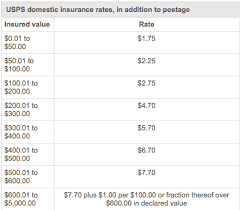 However, you can get cheaper usps insurance rates when you compare multiple companies. Diva Boutique