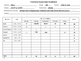 Fba And Fa Powerpoint