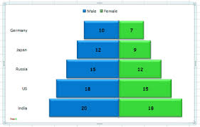 Excel Add In To Create Gantt Waterfall Mirror Charts Etc