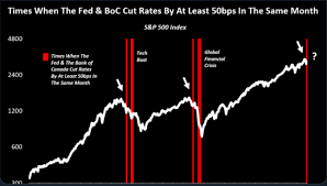 So why are we saying the stock market is tanking? Forex Stock Market Relief Rally Is About To Crash Warns Prescient Hedge Fund Market Overview