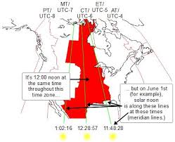 how to find true south for aligning solar collectors