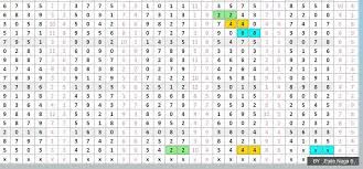 Data Paito Singapura 16 September 2018 September 16 September