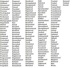 resume' buzz words: words that win