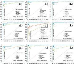 Homeadvisor's recessed lighting cost guide gives average prices to add recessed lights to an existing finished ceiling or new construction. Frontiers Comparison Of Three Immunoassays For The Detection Of Myositis Specific Antibodies Immunology