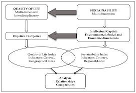 Sustainability Free Full Text An Intellectual Capital Approach To Citizens Quality Of Life In Sustainable Cities A Focus On Europe Html