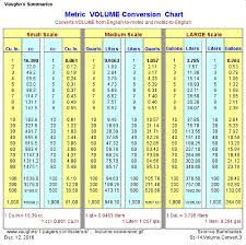 29 Inquisitive Convert Quarts To Liters Chart