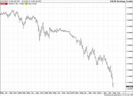 eur chf parity was the once unthinkable on the horizon