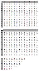 hangul korean alphabet learn korean korean language