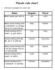 es and s endings pdf pdf plurals rule chart add more