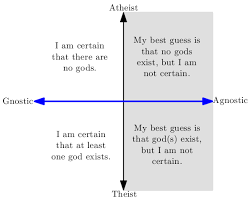 agnostic atheism critic of christianity