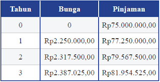 Bunga yang paling ujung mekar bunga majemuk tak terbatas tidak memiliki bunga terminal yang sejati. Bunga Majemuk Dan Contohnya Konsep Matematika Koma