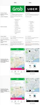 Grab, on the other hand, only allows passengers to rate the drivers. Poll Grab Vs Uber In Singapore Who Wins Vulcan Post