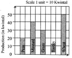 Rbse Class 5 Mathematics Model Paper 2 English Medium Https Www Rbsesolutions Com Rbse Class 5 Mathematics Model Pap Mathematics Question Paper Sample Paper