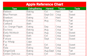 The Order Of Things Resource Apple Chart