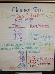 Strategies For Elapsed Time Math Coachs Corner