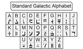 It would be nice if there was a plugin that replaced that random string of arbitrary words with the string of the actual enchantment that would be applied to the item. Standard Galactic Alphabet Copy And Paste