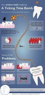 Pin On Dental Education