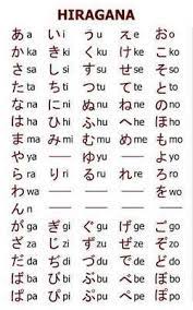 Learn vocabulary, terms and more with flashcards, games and other study tools. Nauka J Japonskiego Hiragana Samogloski Abecedario Japones Vocabulario Japones Letras Japonesas Abecedario