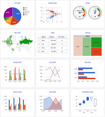 Best Data Visualization Tools Google Charts Data