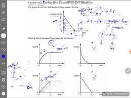 Resultant Force Time Graph Link To Speed Time Graph Physics Classroom Physics Notes Graphing