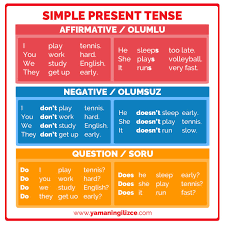 Simple Present Tense Genis Zaman Englishgrammar Ingilizce Ingilizce Egitim