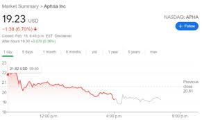 The stock lies in the lower part of a very wide and strong rising trend in the short term, and. Apha Stock Forecast Aphria Inc Plummets As Cannabis Sector Gets Hammered