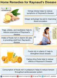 Home Remedies For Raynaud S Disease Organic Facts Raynaud S Disease Health Remedies Remedies