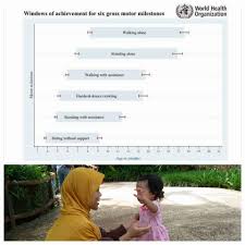 Selalu bacakan doa pengasihan pemanggil suami yang pergi ini setiap selesai sholat farhu. Lakukan 10 Stimulasi Praktis Berikut Agar Anak Cepat Jalan Dwi Septiani Parenting Blogger Indonesia