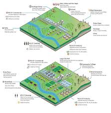 The golgi job in the cell is basically a packaging plant. Sim City An Interview With Stone Librande Bldgblog
