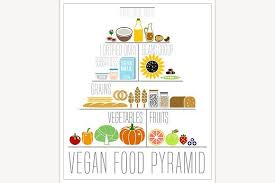 vegetarian food pyramid vegan food pyramid food pyramid vegetarian food pyramid