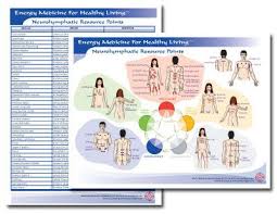 neurolymphatic reflex points chart medicine natural