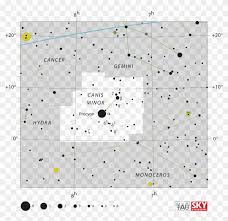Canis Minor Canis Minor Star Chart Hd Png Download