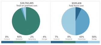 Maybe you would like to learn more about one of these? Azure Cost Prediction And Optimizing Spending Testprep Training Tutorials