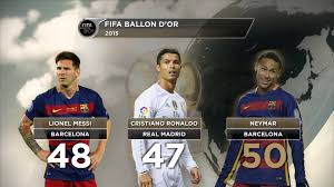 #2 · jan 17, 2016. Messi Ronaldo And Neymar Named On Ballon D Or Shortlist Youtube