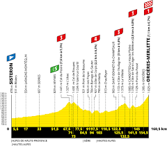Ďakujem vám za pozornosť a prajem pekný večer. Tour De France 2020 La Carte Du Parcours Les Details Et Le Profil Des Etapes 3bikes Fr