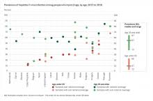 Hepatitis C Www Emcdda Europa Eu