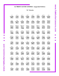 Ultimate Guitar Chords