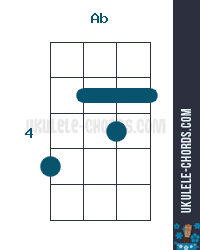 We did not find results for: Ab G Ukulele Akkord