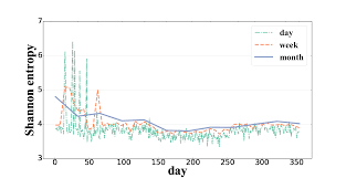 Discover crypto user motivations, behaviors, and individual preferences in the first global crypto user report by binance research. Https Arxiv Org Pdf 2101 10699