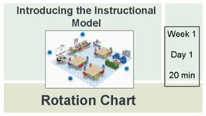 System 44 Powerpoint Model Rotation Chart
